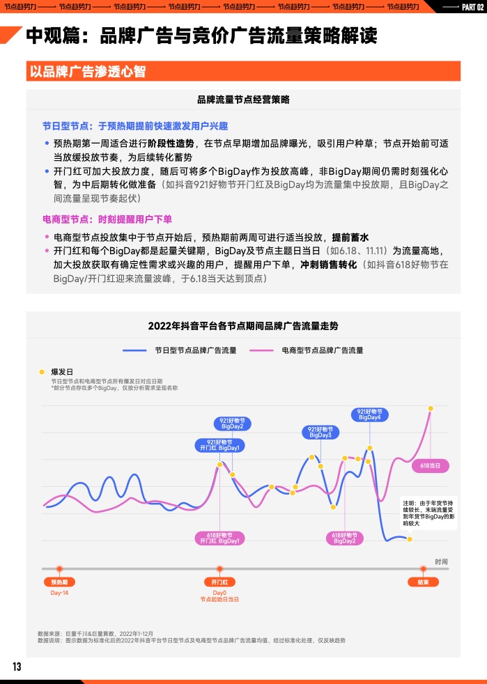2023年B2B營銷預(yù)算調(diào)查(圖14)
