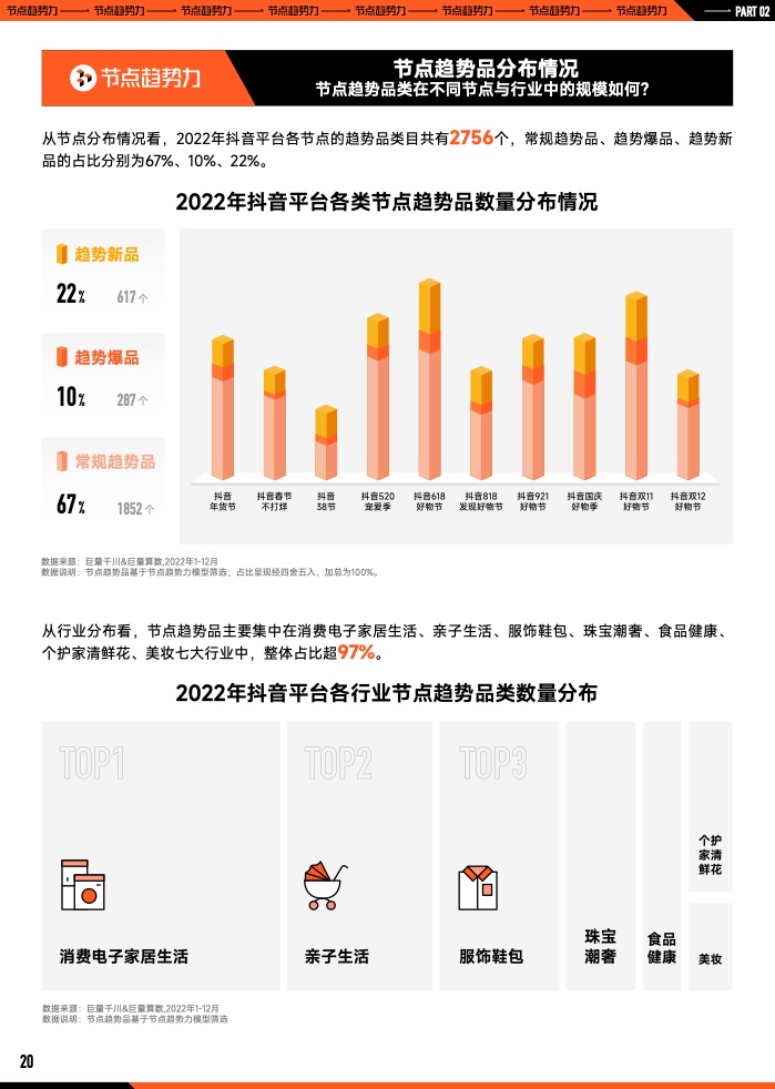 2023年B2B營銷預(yù)算調(diào)查(圖21)