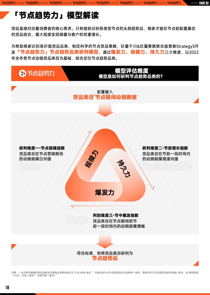 2023年B2B營銷預(yù)算調(diào)查(圖19)