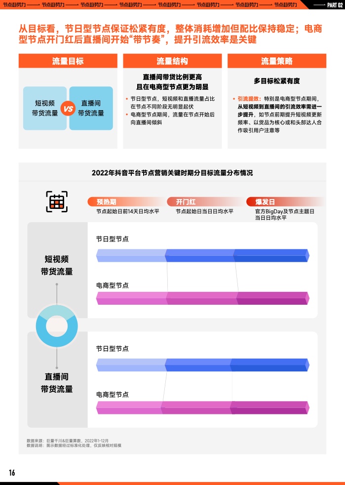 2023年B2B營銷預(yù)算調(diào)查(圖17)