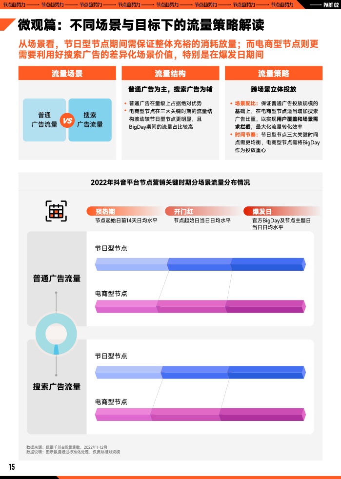 2023年B2B營銷預(yù)算調(diào)查(圖16)