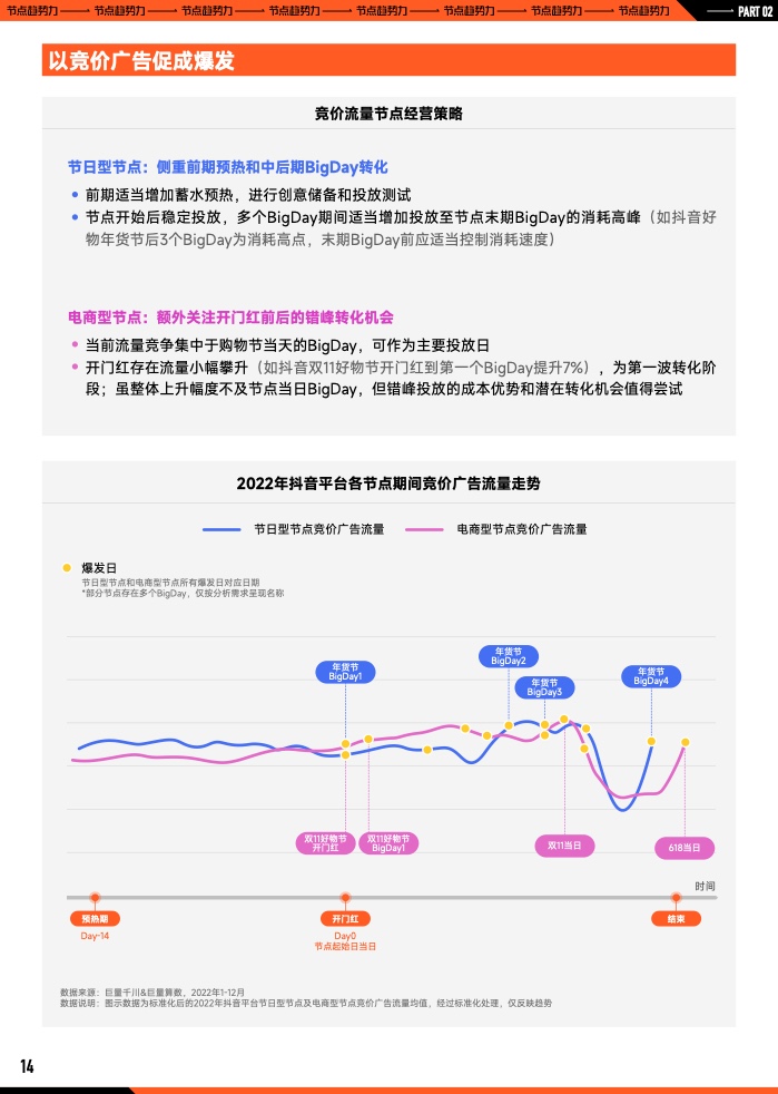 2023年B2B營銷預(yù)算調(diào)查(圖15)