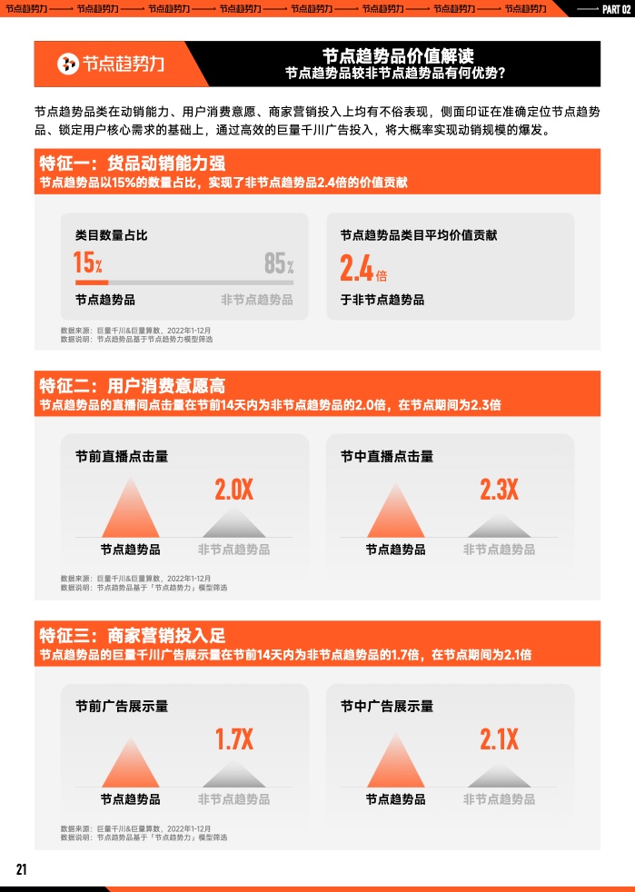 2023年B2B營銷預(yù)算調(diào)查(圖22)