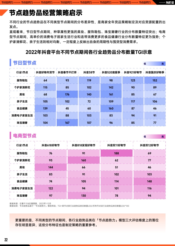 2023年B2B營銷預(yù)算調(diào)查(圖23)