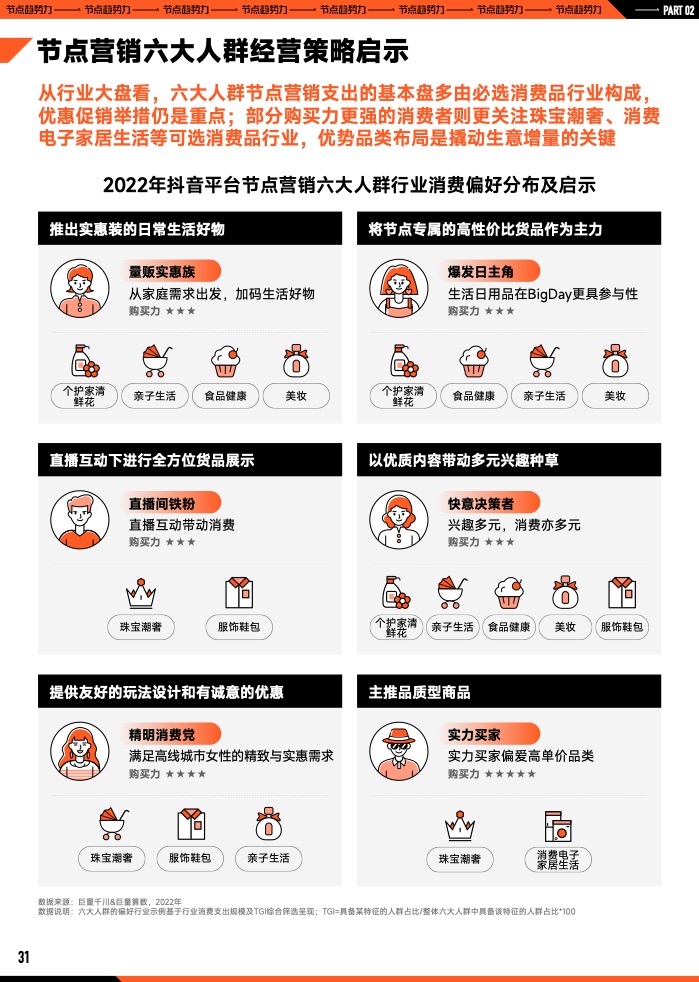 2023年B2B營銷預(yù)算調(diào)查(圖32)