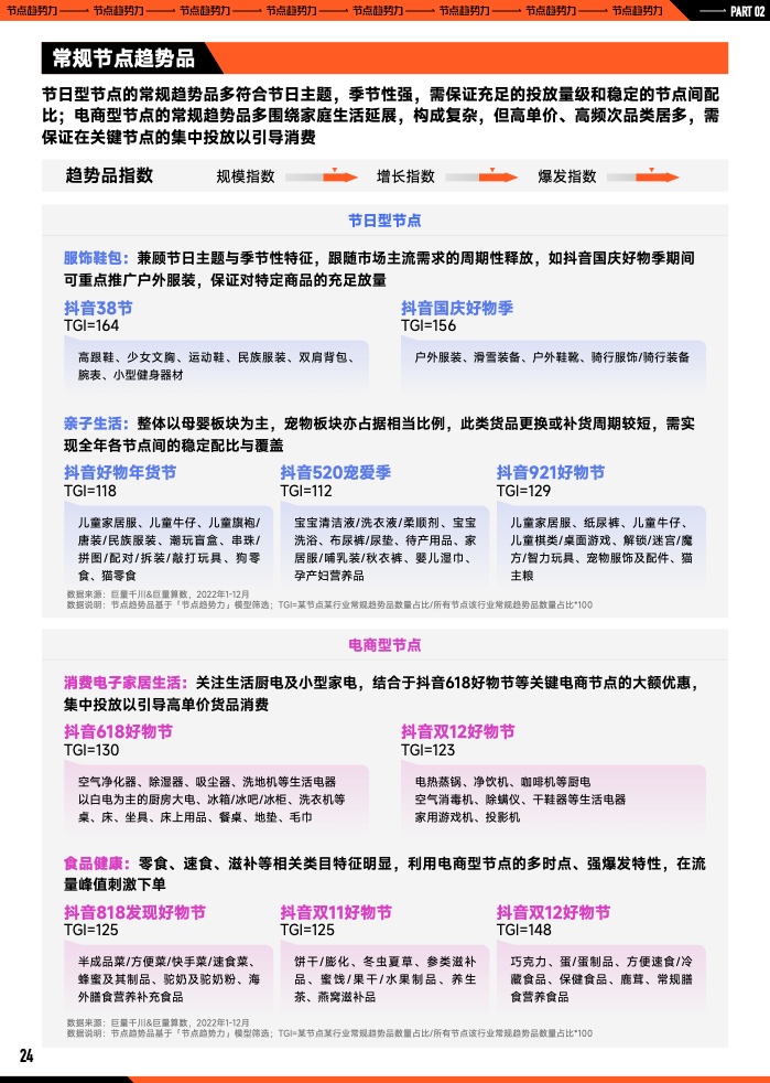 2023年B2B營銷預(yù)算調(diào)查(圖25)