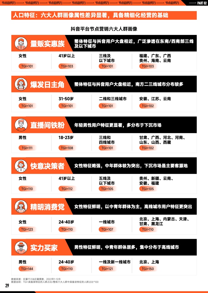 2023年B2B營銷預(yù)算調(diào)查(圖30)
