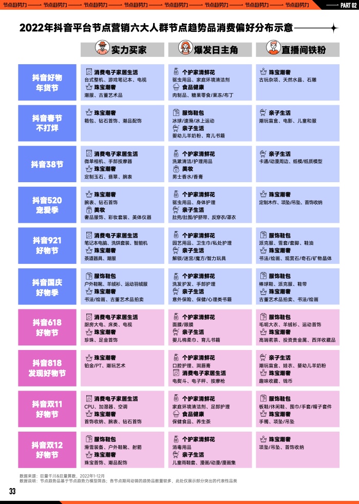 2023年B2B營銷預(yù)算調(diào)查(圖34)
