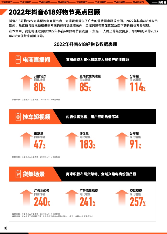 2023年B2B營銷預(yù)算調(diào)查(圖39)
