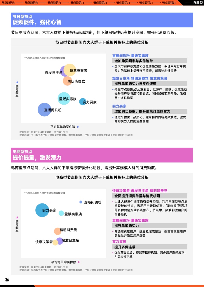 2023年B2B營銷預(yù)算調(diào)查(圖37)