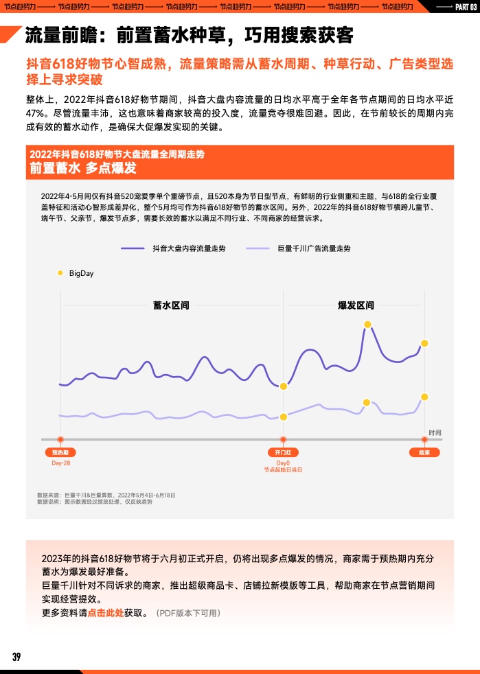 2023年B2B營銷預(yù)算調(diào)查(圖40)