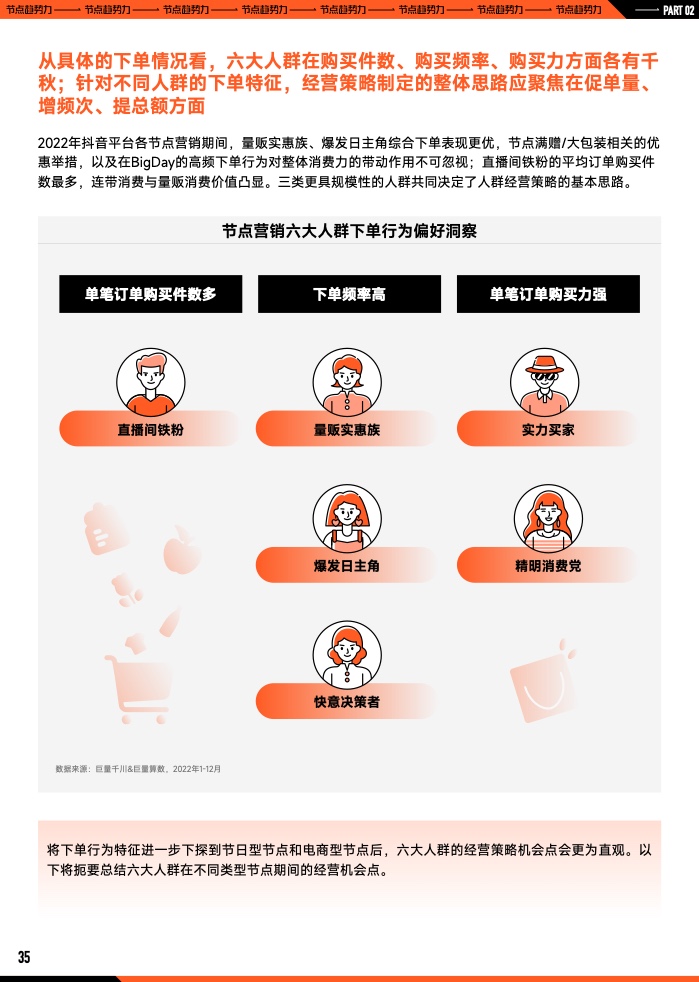 2023年B2B營銷預(yù)算調(diào)查(圖36)