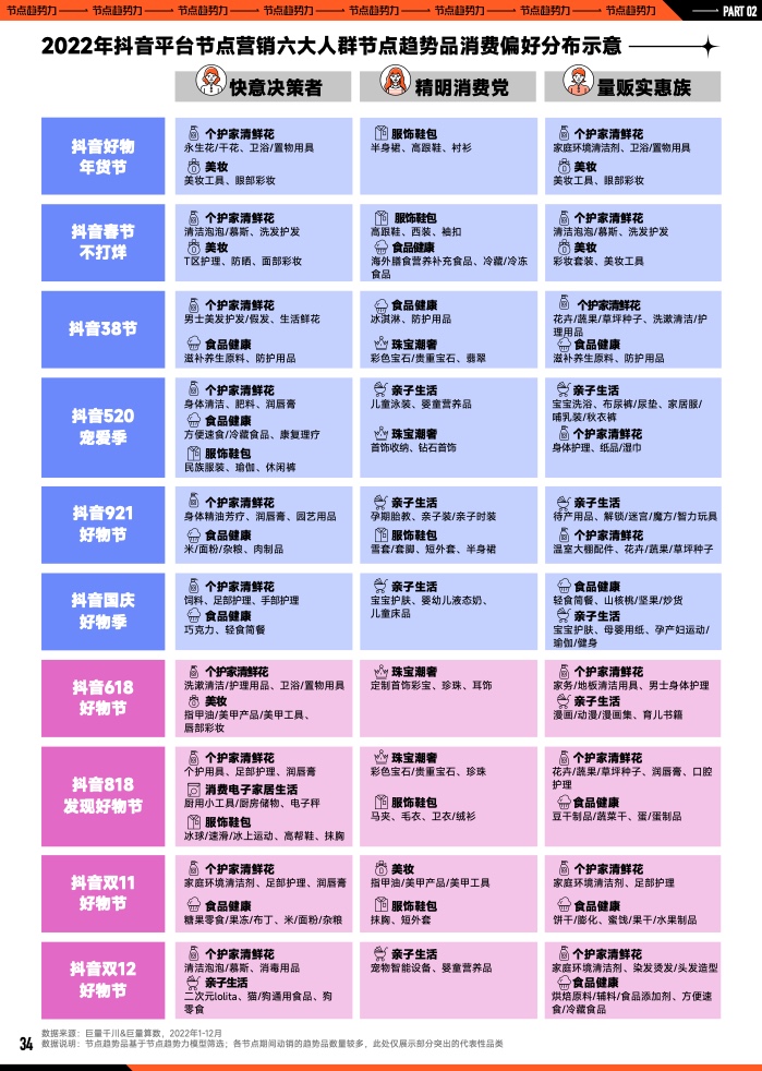 2023年B2B營銷預(yù)算調(diào)查(圖35)