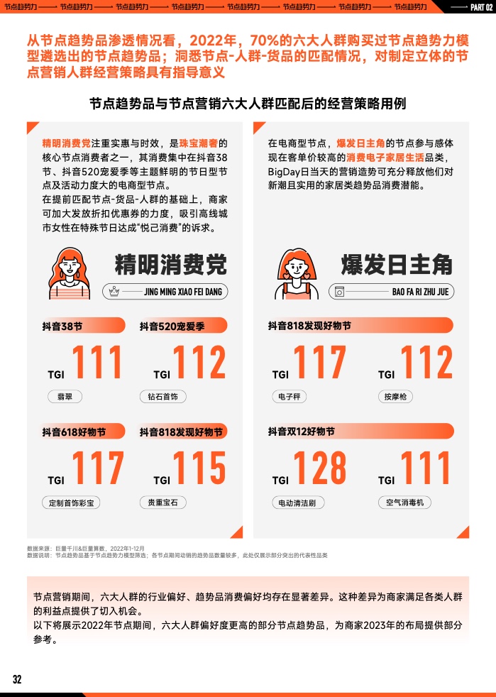 2023年B2B營銷預(yù)算調(diào)查(圖33)