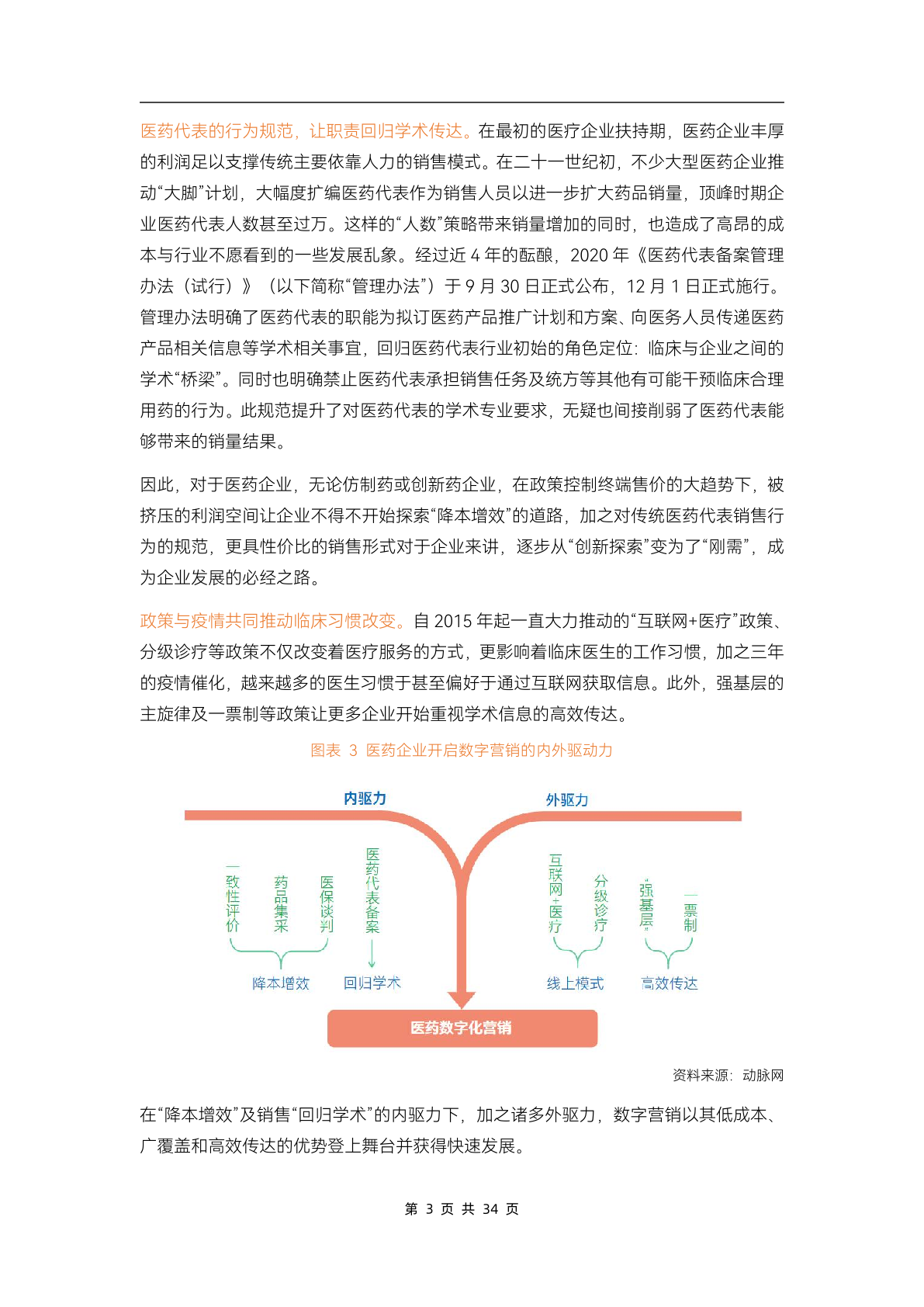 2023醫(yī)藥數(shù)字營銷行業(yè)研究報告(圖8)