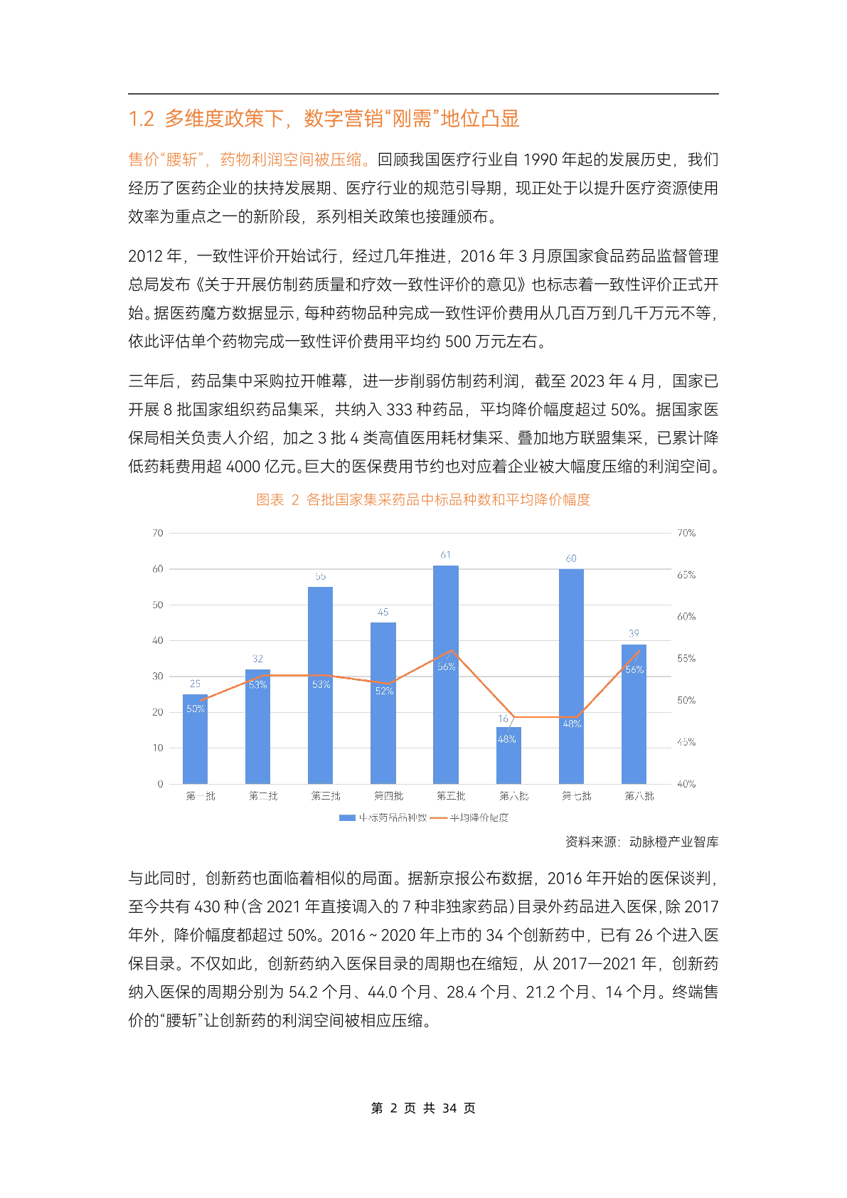 2023醫(yī)藥數(shù)字營銷行業(yè)研究報告(圖7)