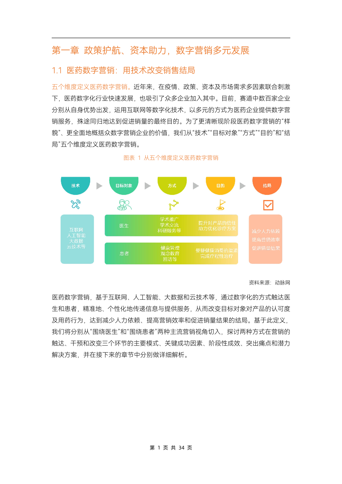 2023醫(yī)藥數(shù)字營銷行業(yè)研究報告(圖6)