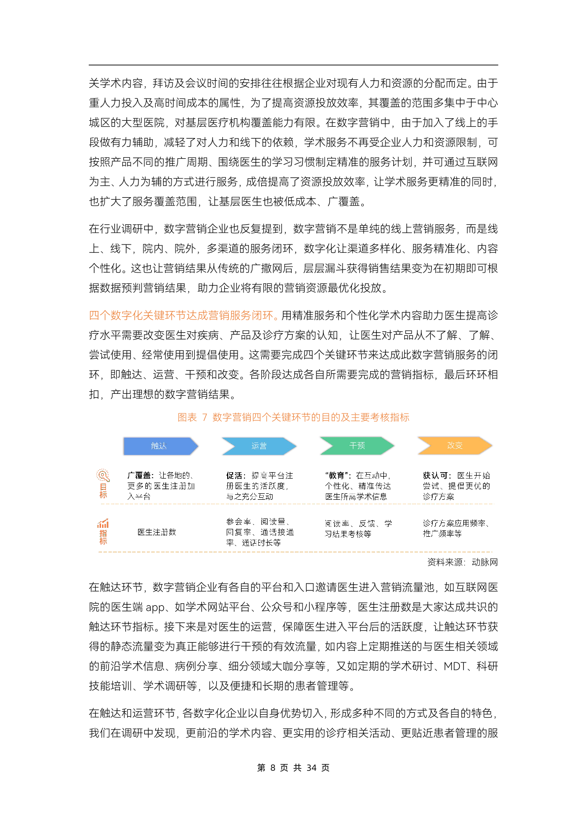 2023醫(yī)藥數(shù)字營銷行業(yè)研究報告(圖13)