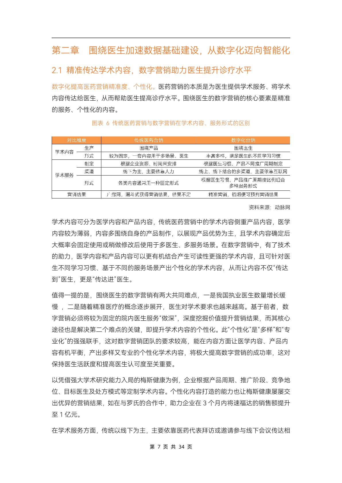 2023醫(yī)藥數(shù)字營銷行業(yè)研究報告(圖12)