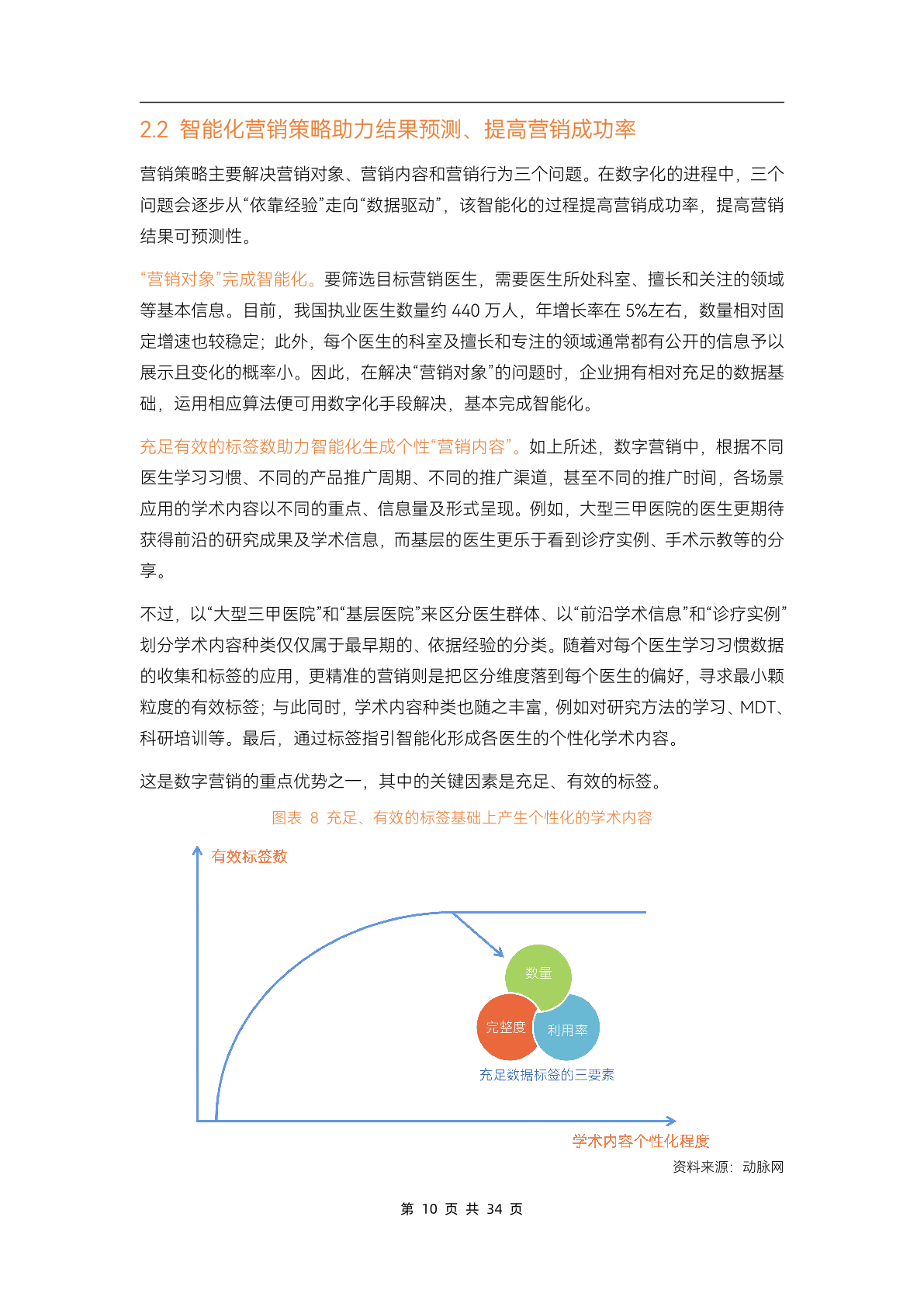 2023醫(yī)藥數(shù)字營銷行業(yè)研究報告(圖15)