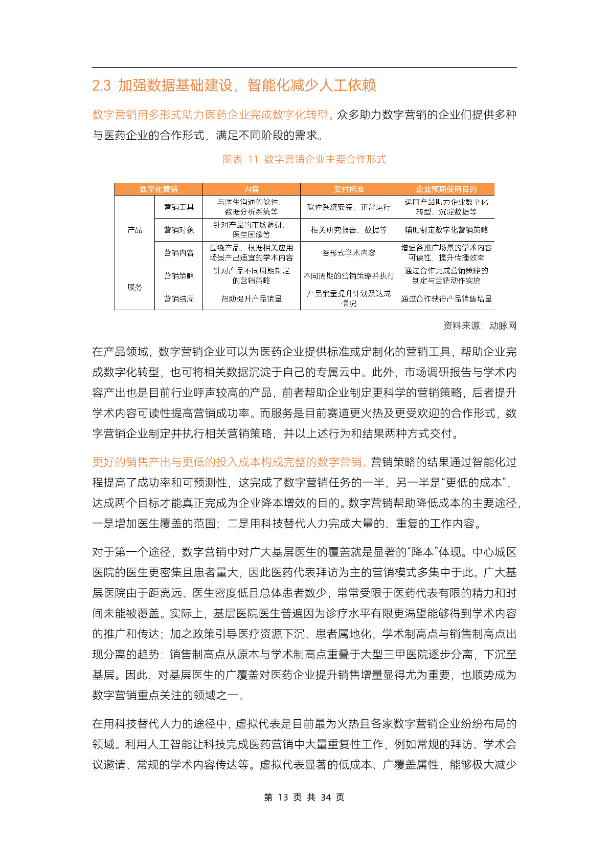 2023醫(yī)藥數(shù)字營銷行業(yè)研究報告(圖18)