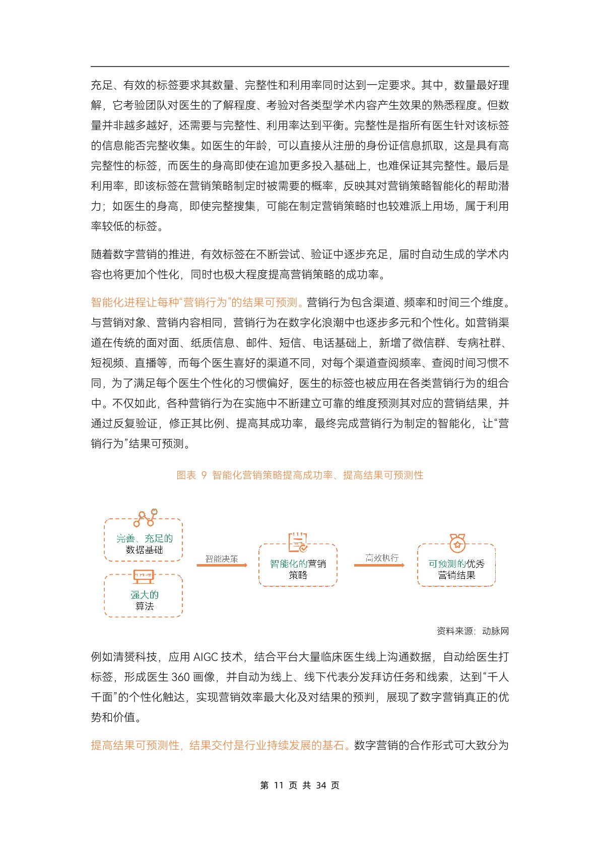 2023醫(yī)藥數(shù)字營銷行業(yè)研究報告(圖16)