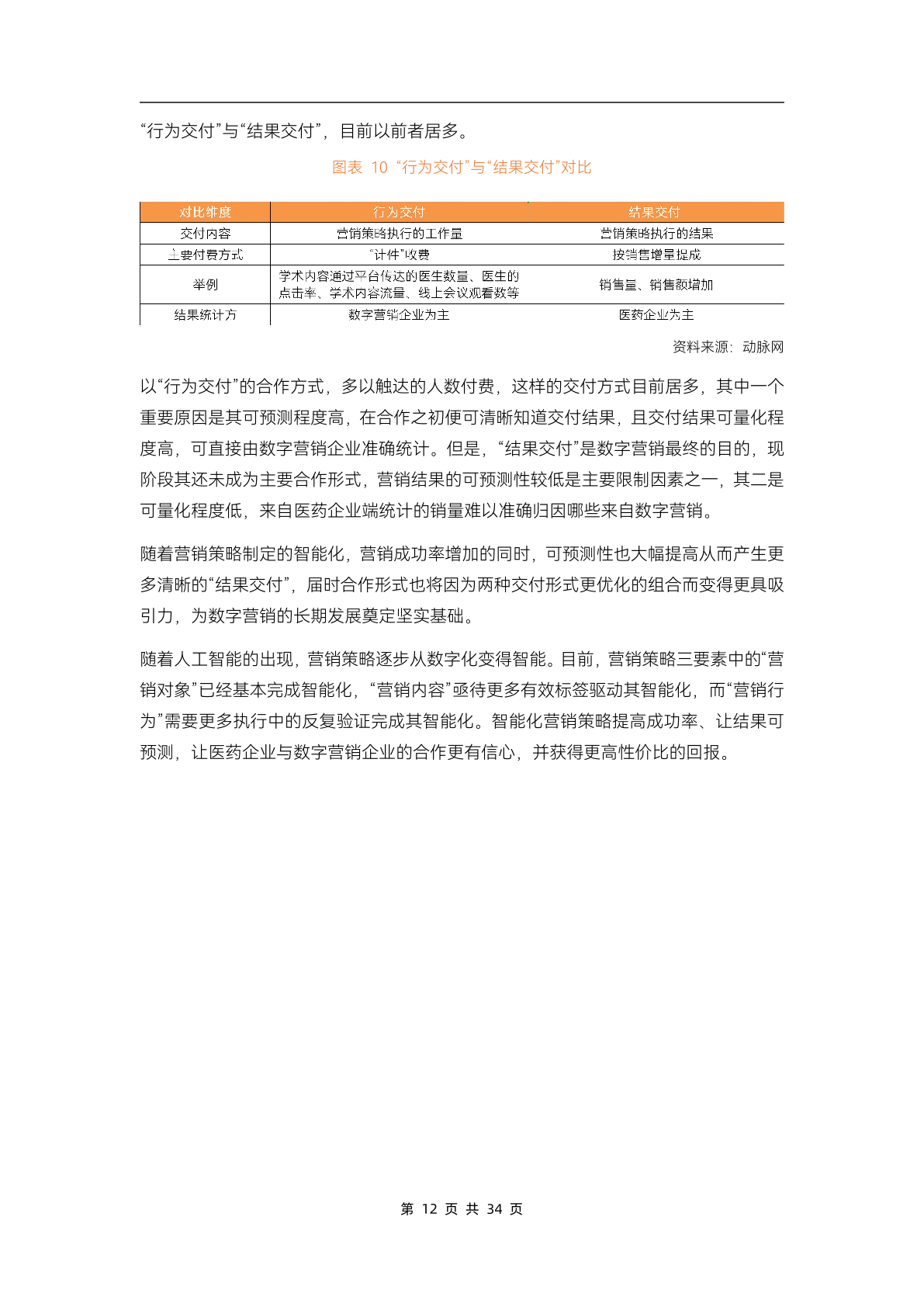 2023醫(yī)藥數(shù)字營銷行業(yè)研究報告(圖17)