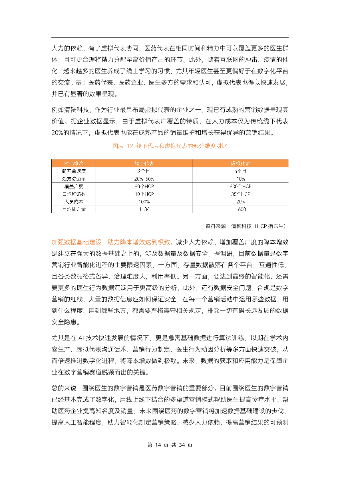 2023醫(yī)藥數(shù)字營銷行業(yè)研究報告(圖19)