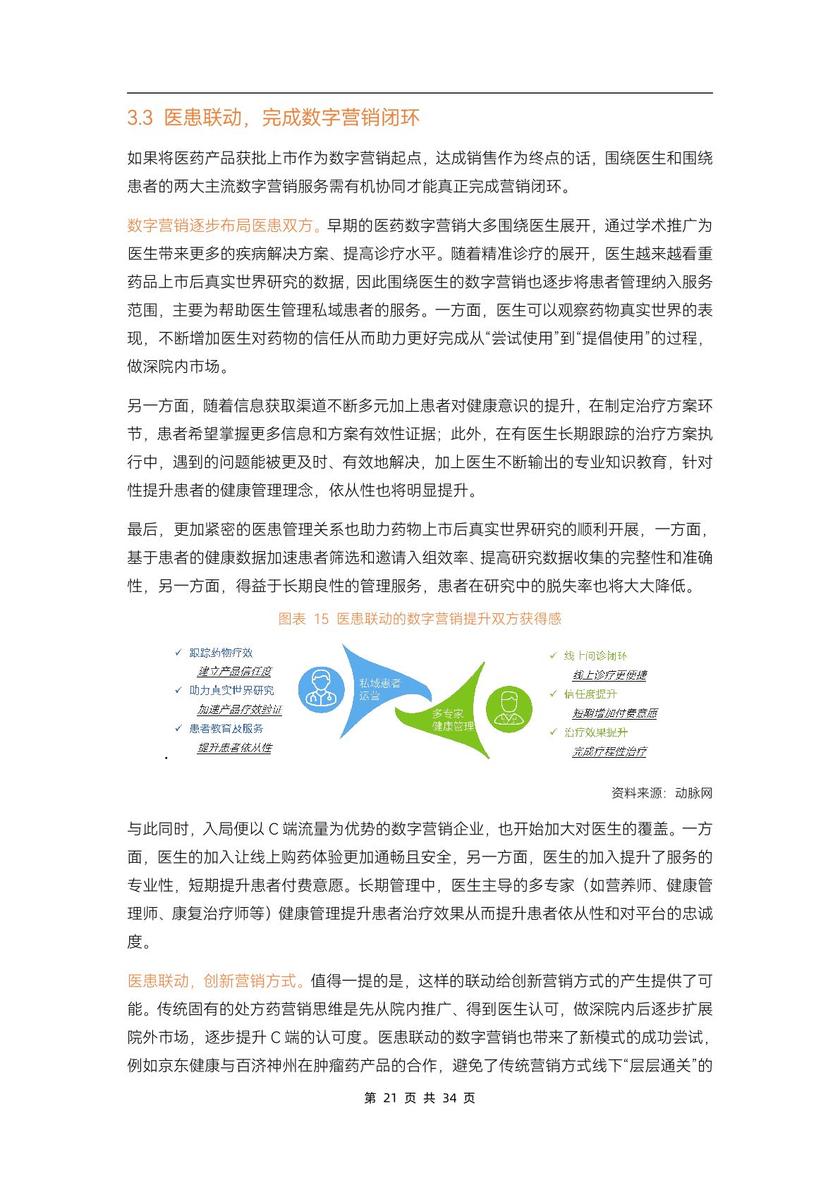 2023醫(yī)藥數(shù)字營銷行業(yè)研究報告(圖26)