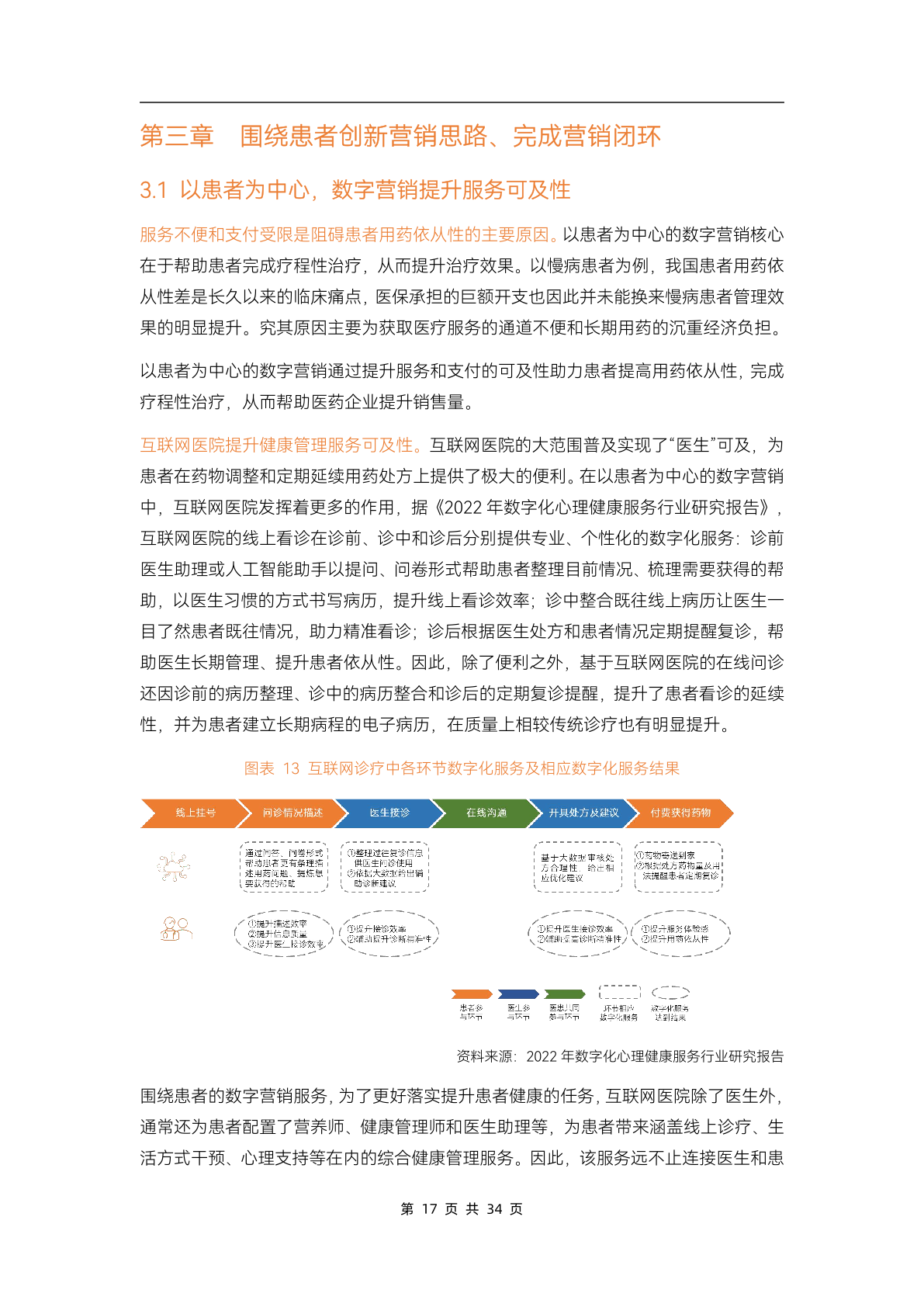 2023醫(yī)藥數(shù)字營銷行業(yè)研究報告(圖22)