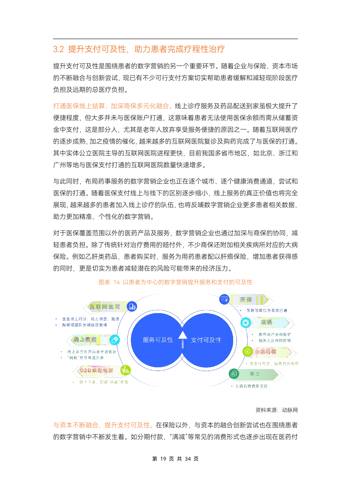 2023醫(yī)藥數(shù)字營銷行業(yè)研究報告(圖24)