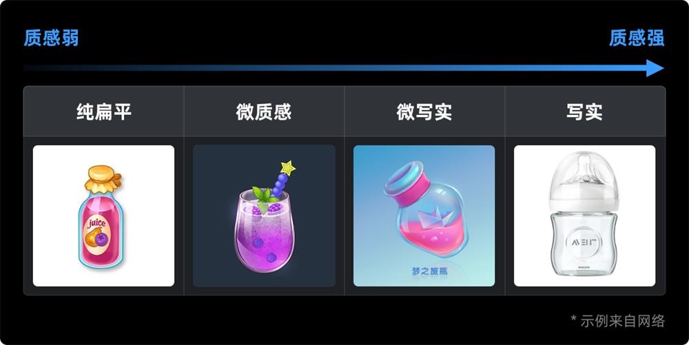 UI 保姆級教程！如何從零開始繪制奶瓶圖標？