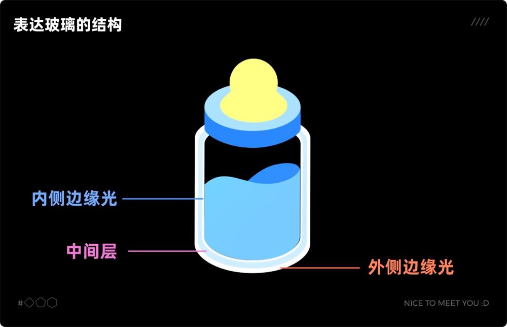 UI 保姆級教程！如何從零開始繪制奶瓶圖標？