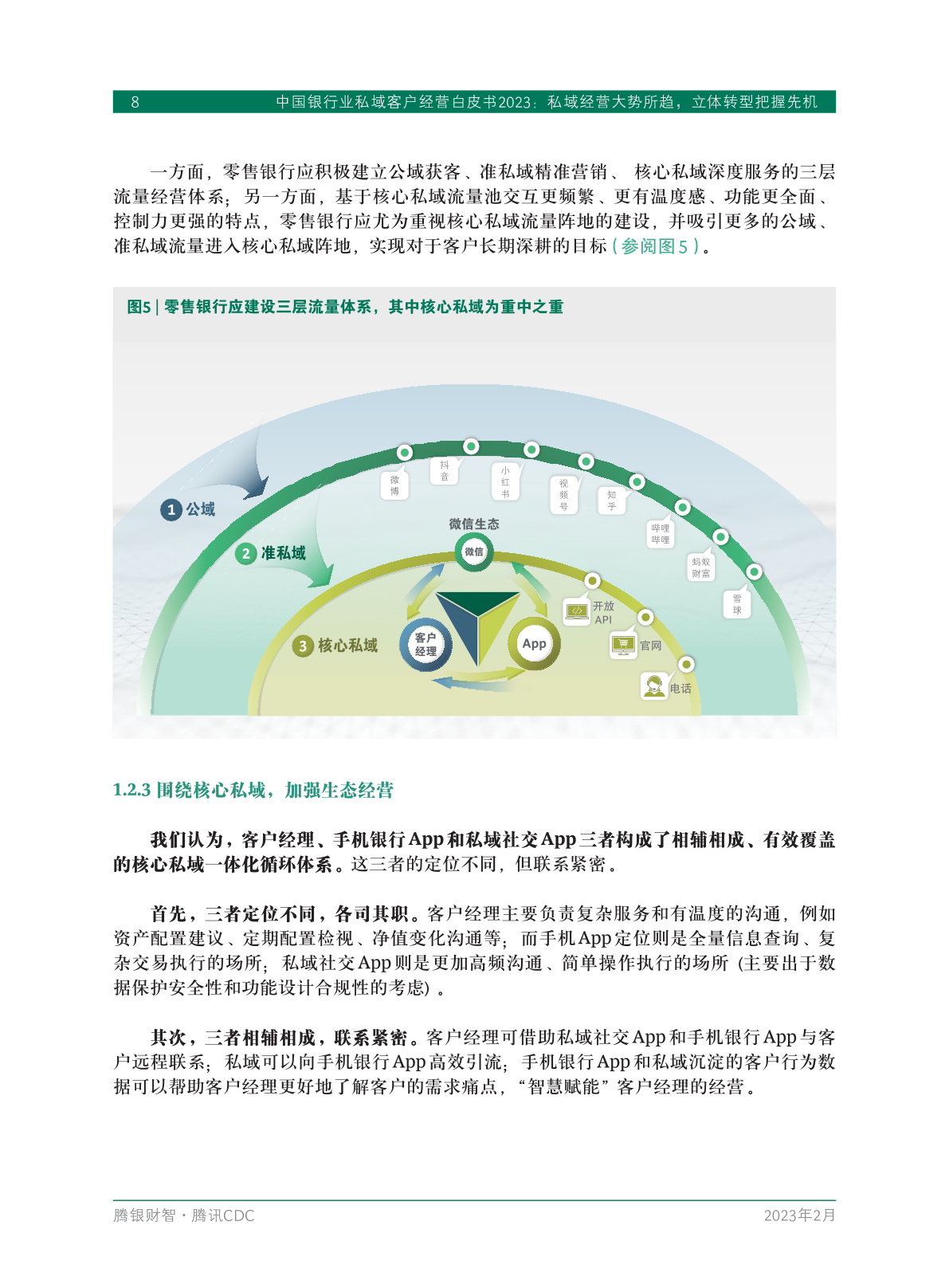 2023年中國銀行業(yè)私域客戶經(jīng)營白皮書(圖10)