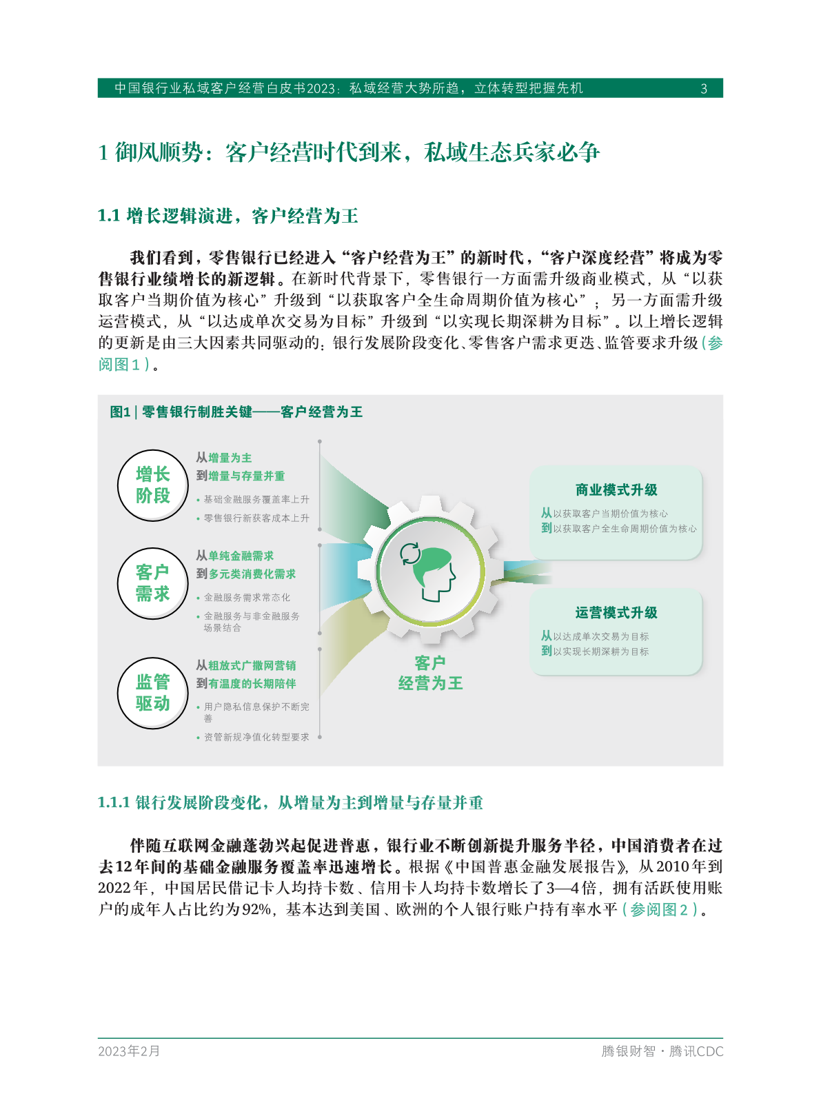 2023年中國銀行業(yè)私域客戶經(jīng)營白皮書(圖5)