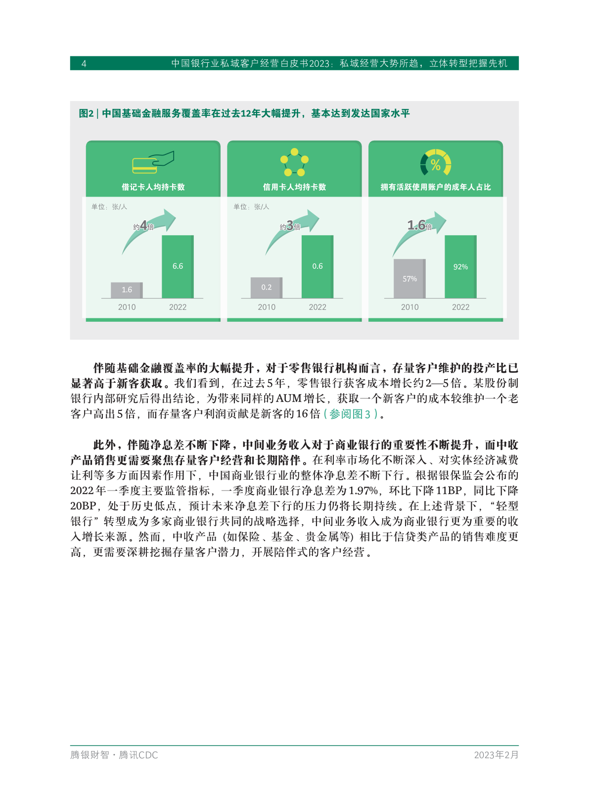 2023年中國銀行業(yè)私域客戶經(jīng)營白皮書(圖6)