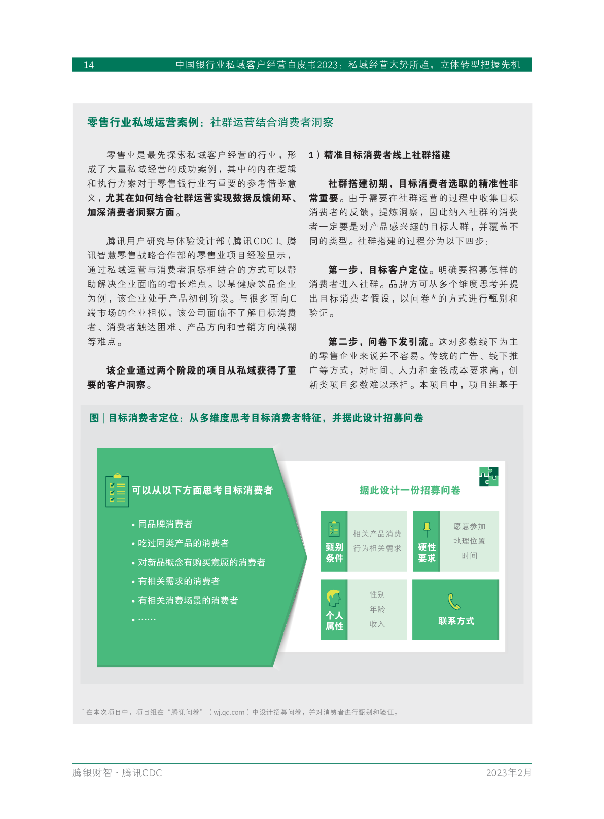 2023年中國銀行業(yè)私域客戶經(jīng)營白皮書(圖16)