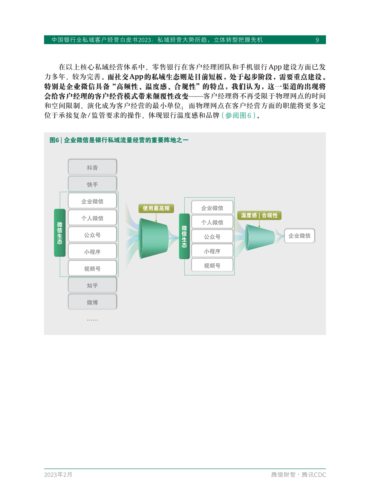 2023年中國銀行業(yè)私域客戶經(jīng)營白皮書(圖11)