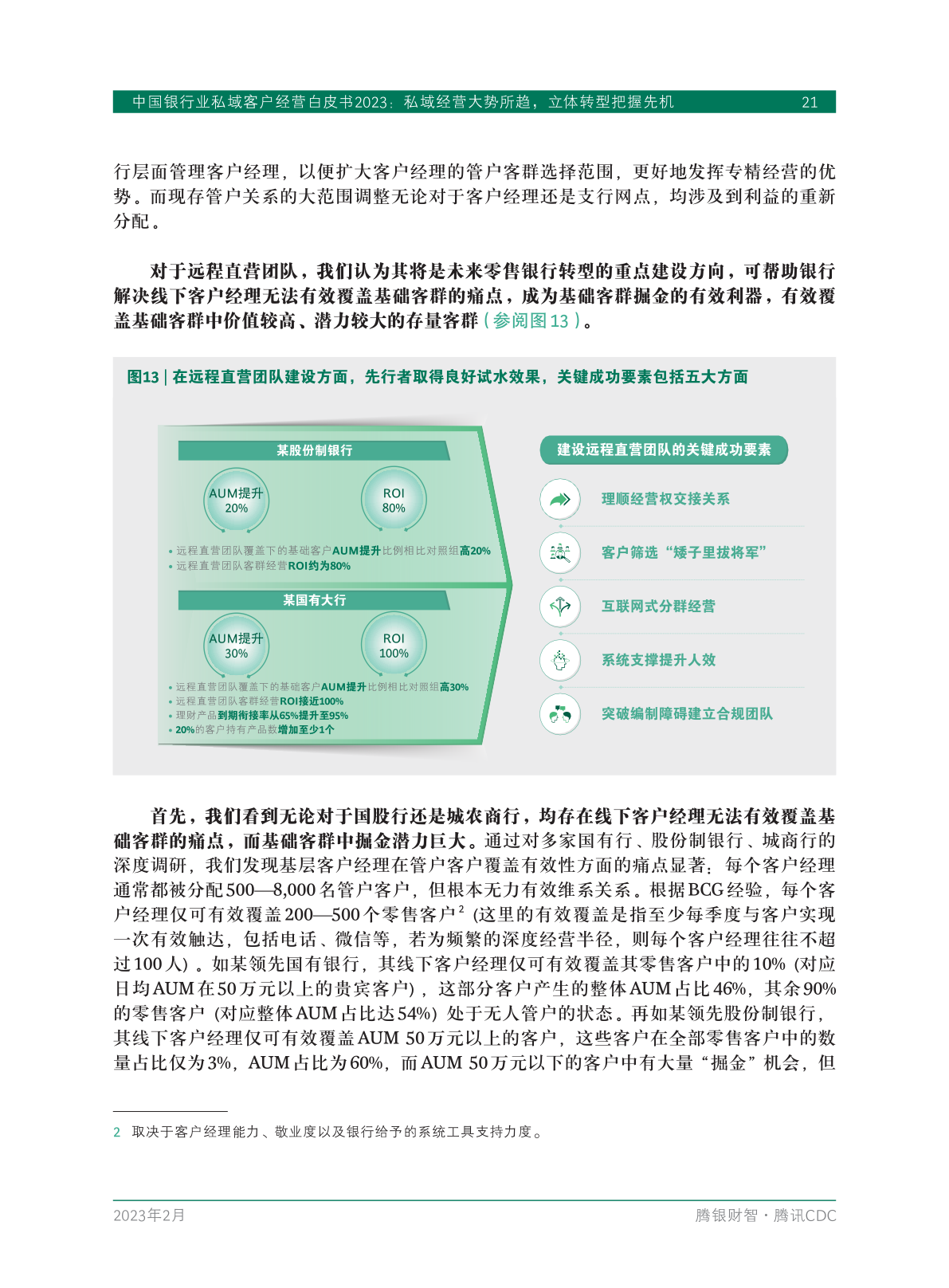 2023年中國銀行業(yè)私域客戶經(jīng)營白皮書(圖23)