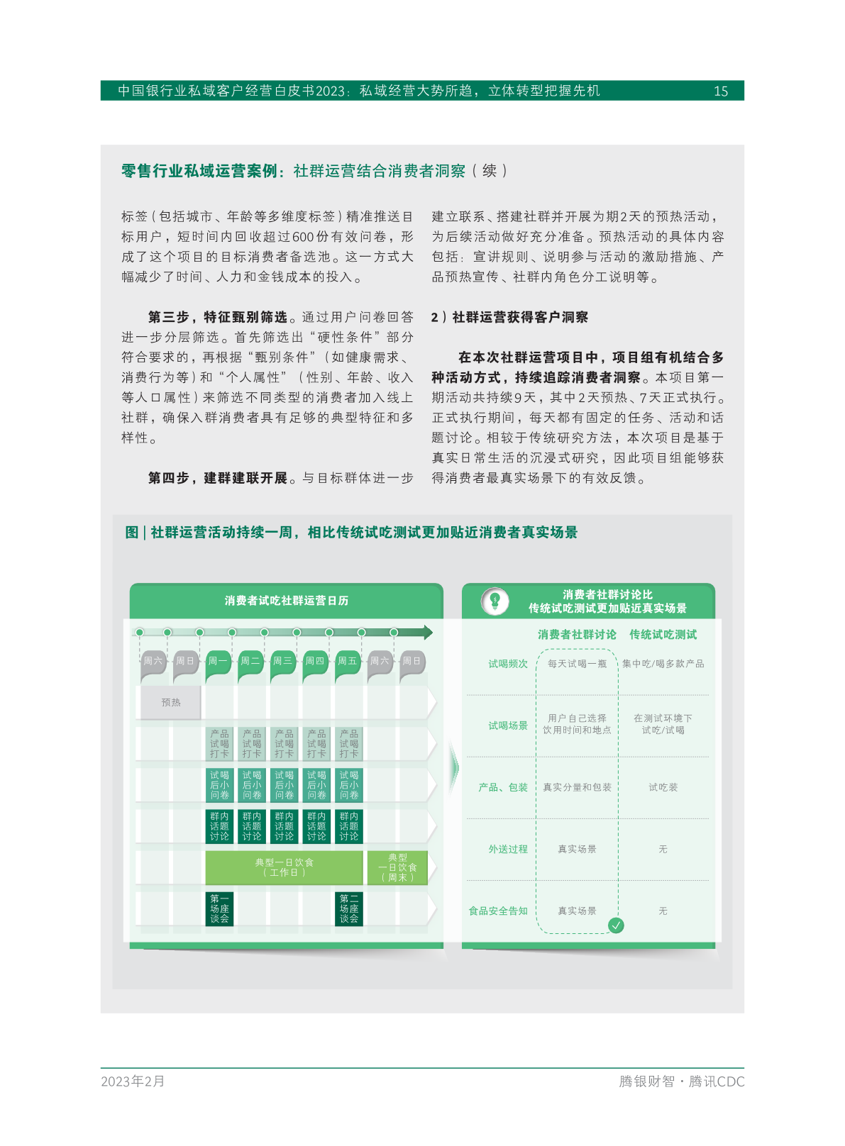 2023年中國銀行業(yè)私域客戶經(jīng)營白皮書(圖17)