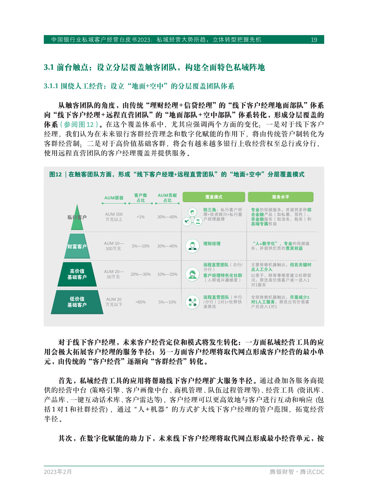 2023年中國銀行業(yè)私域客戶經(jīng)營白皮書(圖21)