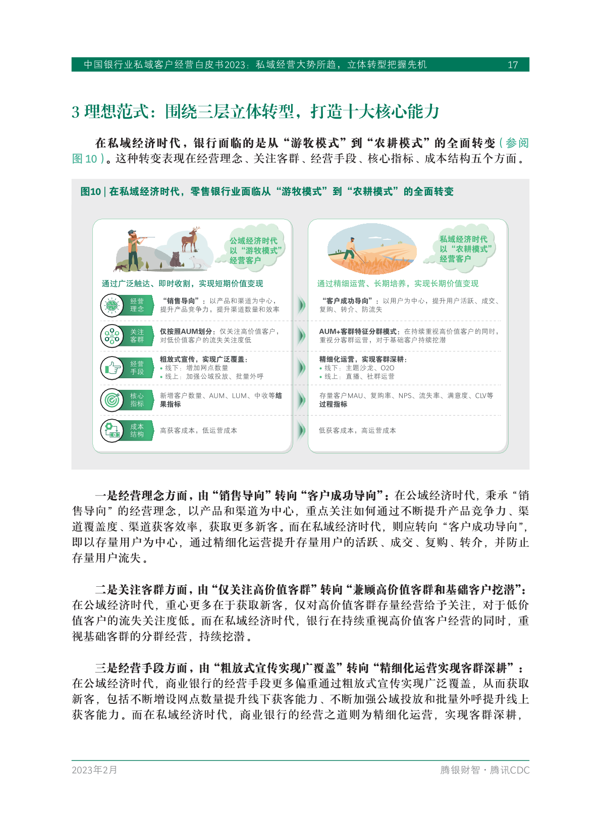 2023年中國銀行業(yè)私域客戶經(jīng)營白皮書(圖19)
