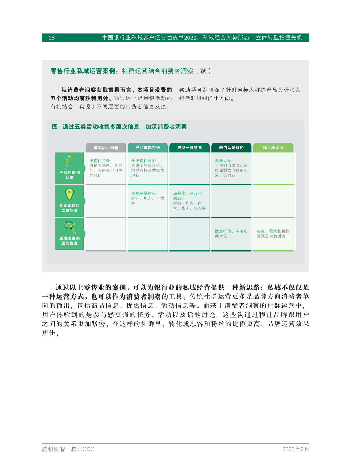 2023年中國銀行業(yè)私域客戶經(jīng)營白皮書(圖18)