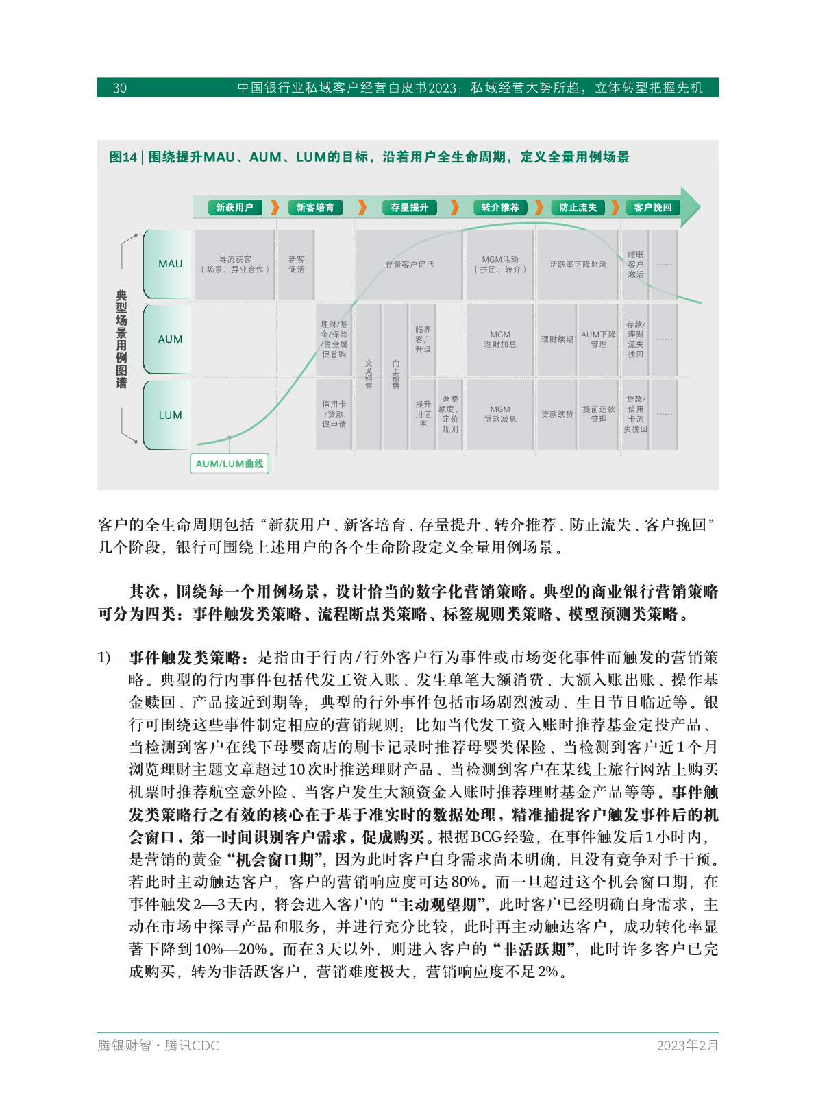 2023年中國銀行業(yè)私域客戶經(jīng)營白皮書(圖32)