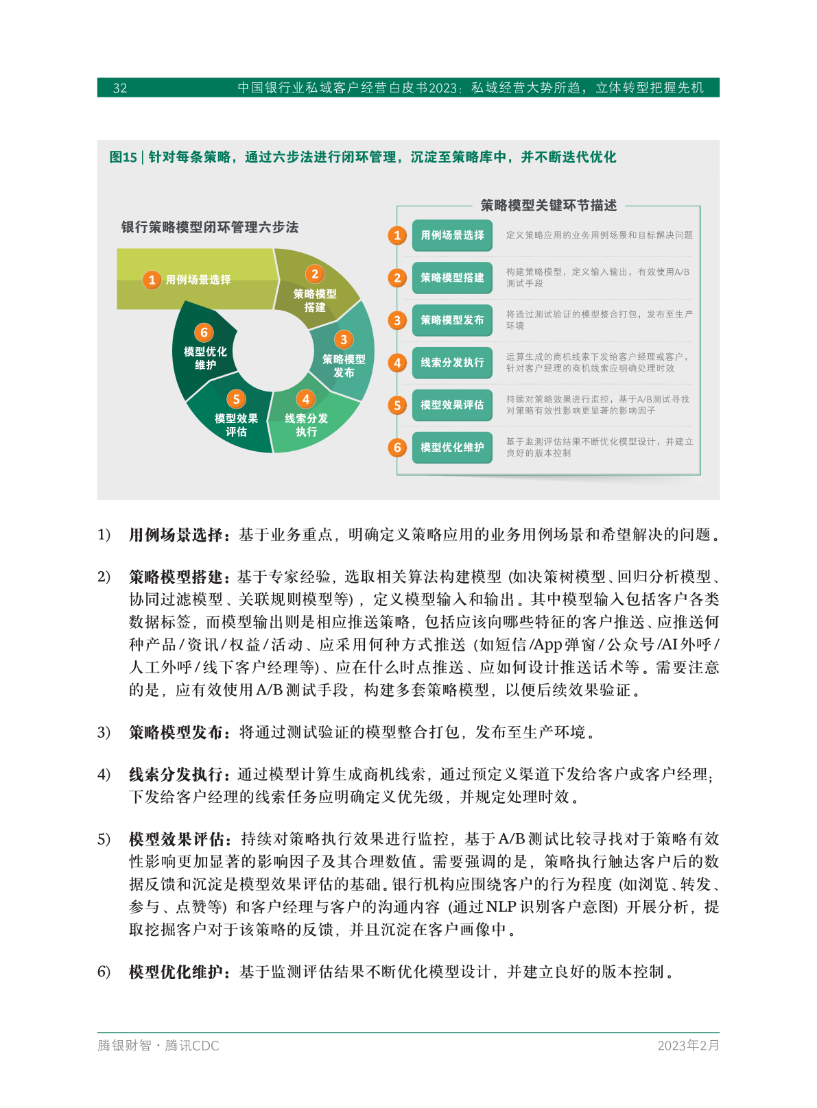 2023年中國銀行業(yè)私域客戶經(jīng)營白皮書(圖34)