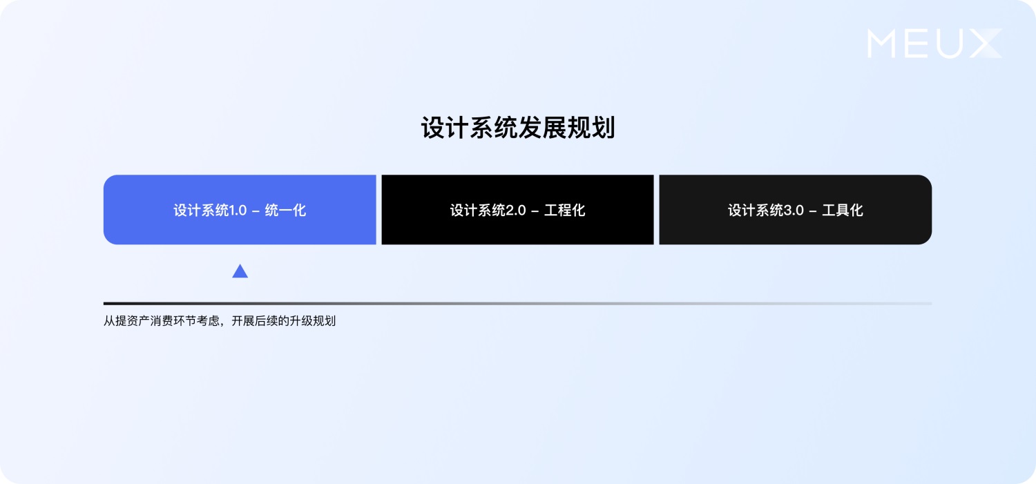 大廠案例實(shí)戰(zhàn)！百度搜索設(shè)計(jì)系統(tǒng)升級(jí)復(fù)盤