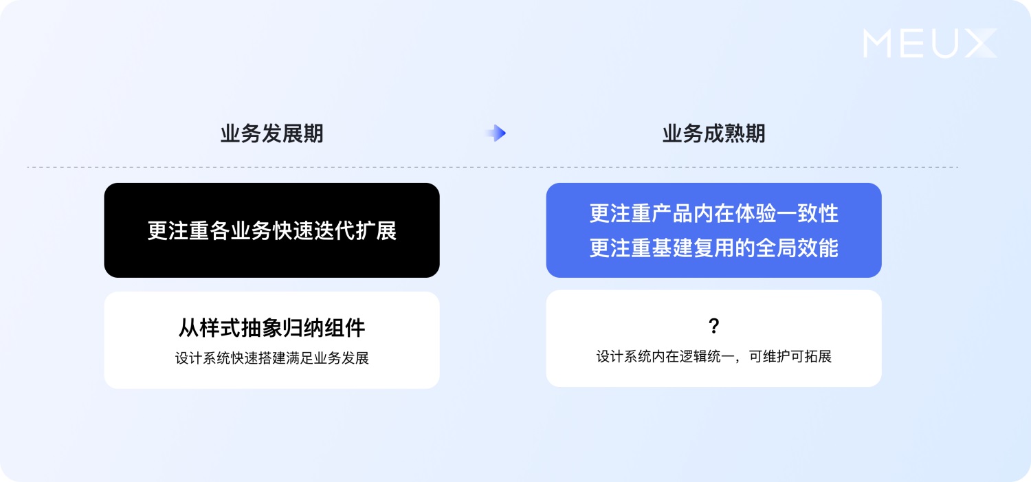 大廠案例實(shí)戰(zhàn)！百度搜索設(shè)計(jì)系統(tǒng)升級(jí)復(fù)盤