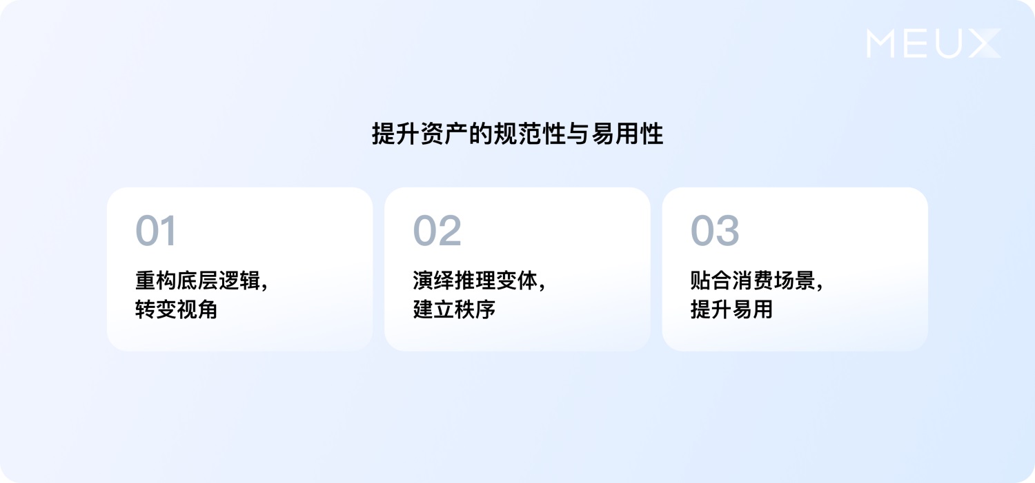 大廠案例實(shí)戰(zhàn)！百度搜索設(shè)計(jì)系統(tǒng)升級(jí)復(fù)盤
