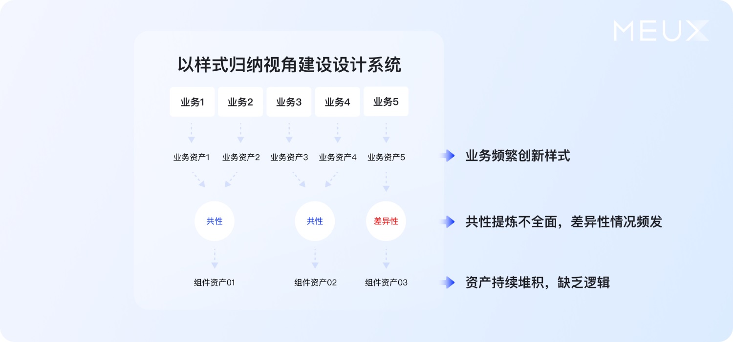 大廠案例實(shí)戰(zhàn)！百度搜索設(shè)計(jì)系統(tǒng)升級(jí)復(fù)盤