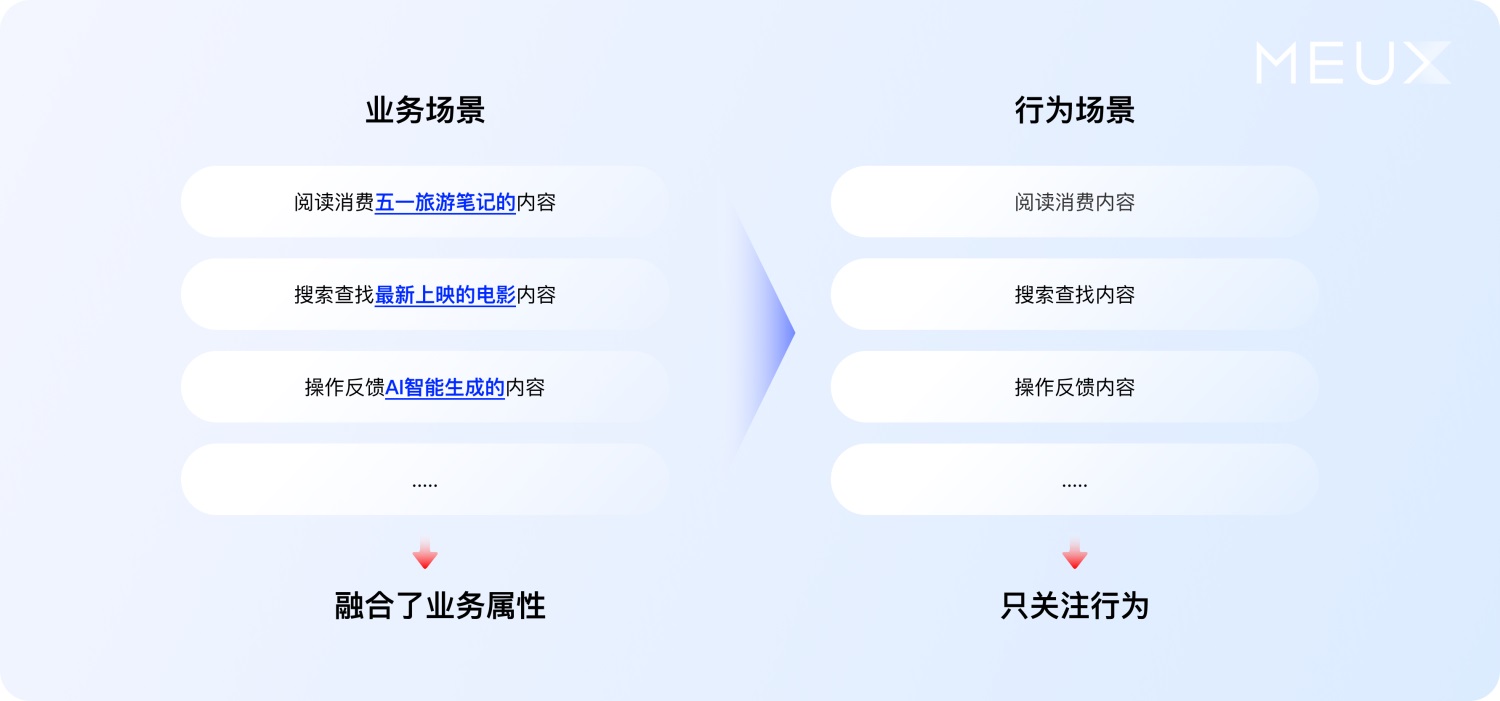 大廠案例實(shí)戰(zhàn)！百度搜索設(shè)計(jì)系統(tǒng)升級(jí)復(fù)盤